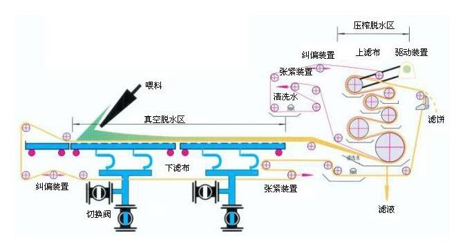 工作原理