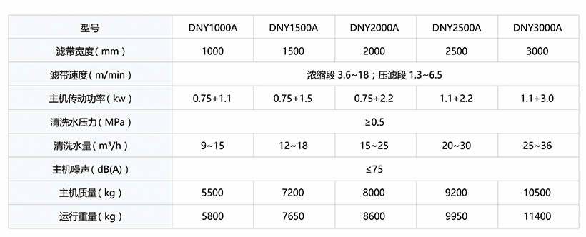 技术参数