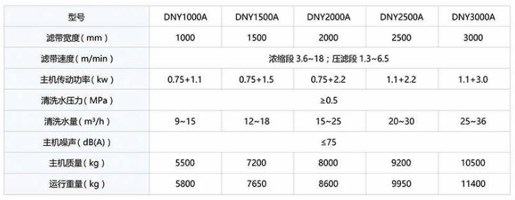 真空带式压滤机技术参数