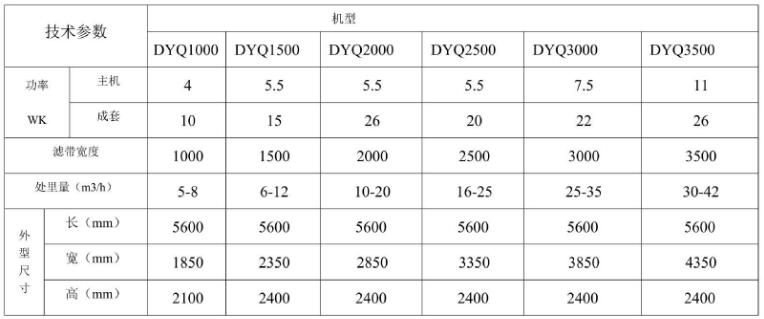 一体化带式压滤机技术参数