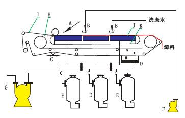 带式压滤机-标准一体机