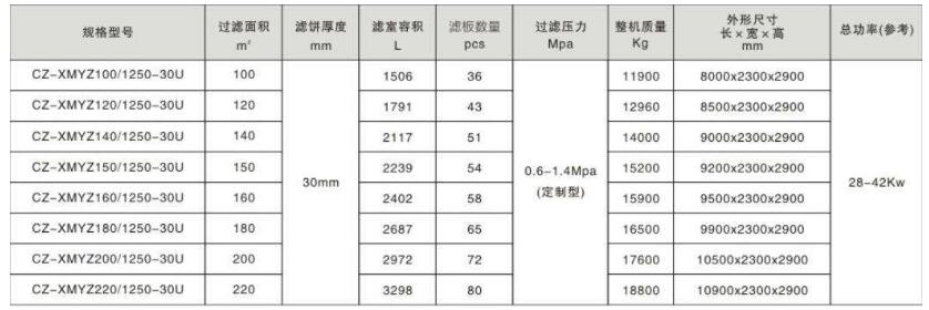 带式泥浆压滤机技术参数