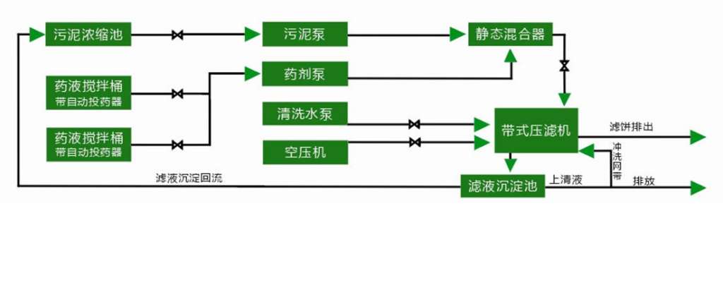 结构图