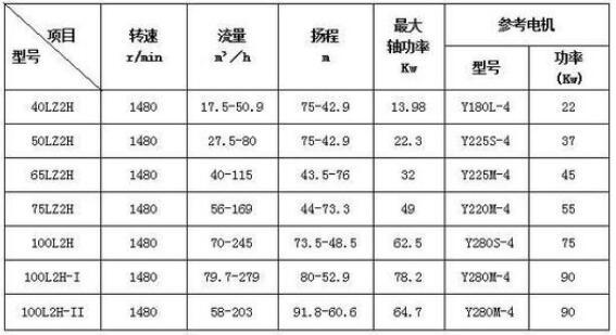 立式污泥带式压滤机技术参数