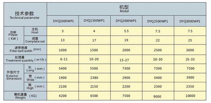 洗沙污泥压滤机参数