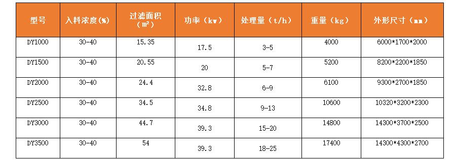 dy带式压滤机参数